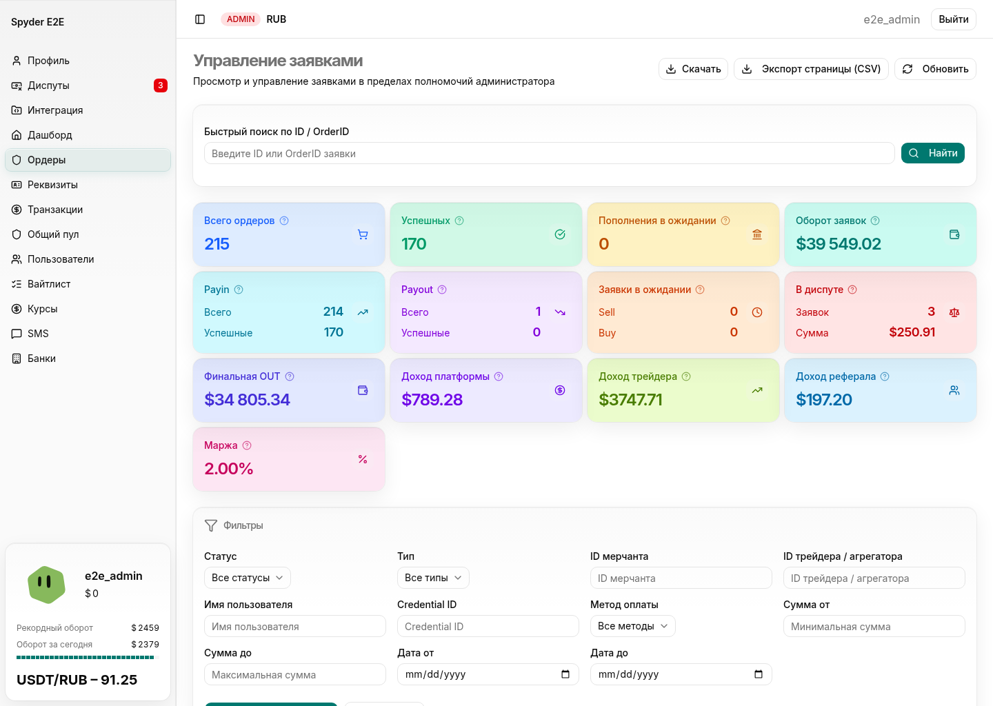 Список ордеров администратора